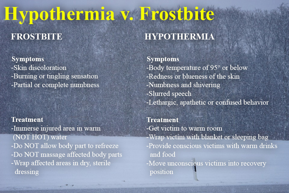 Hypothermia v. Frostbite.jpg Hypothermia v. Frostbite.jpg